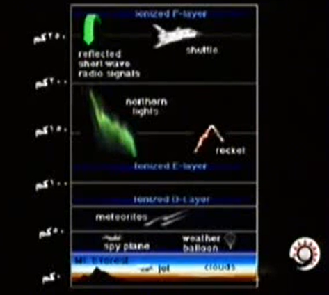 التصعد في السماء , الدكتور زغلول النجار