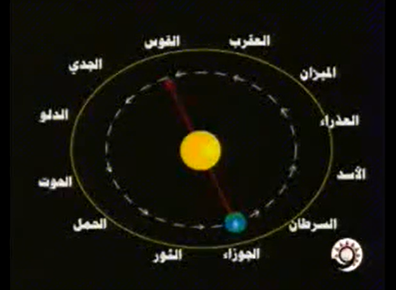 السماء ذات البروج , الدكتور زغلول النجار