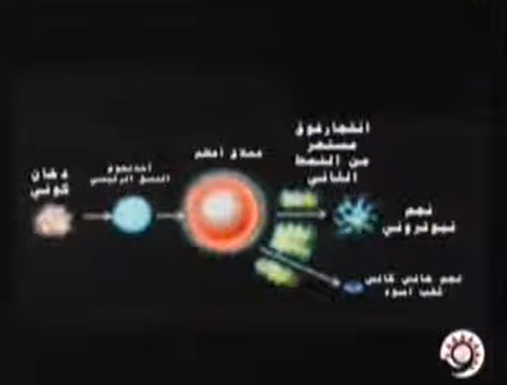 السماء في القرآن, حتمية الآخرة , الدكتور زغلول النجار