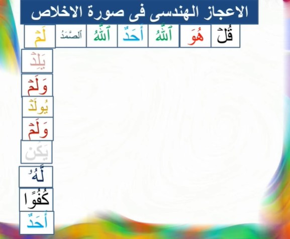 الاعجاز الهندسى فى سورة الإخلاص مفاجأة لم تتوقعها